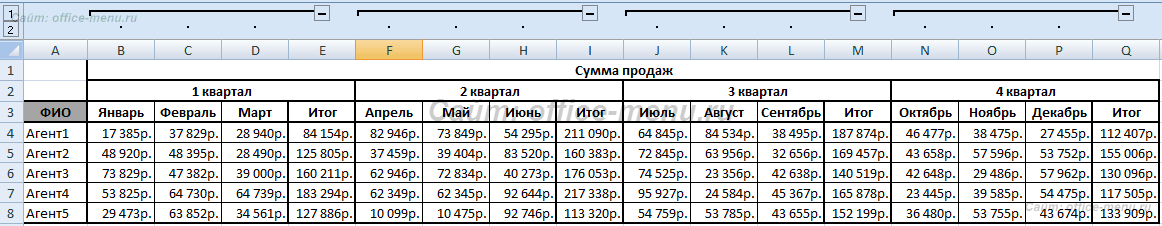 Группировка поставить. Группировка строк в excel. Группировка данных в excel. Таблица группировки данных. Данные группировка в эксель.